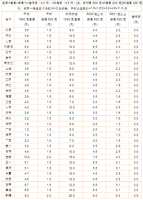 大件物流哪家便宜？6大物流公司價格表一覽